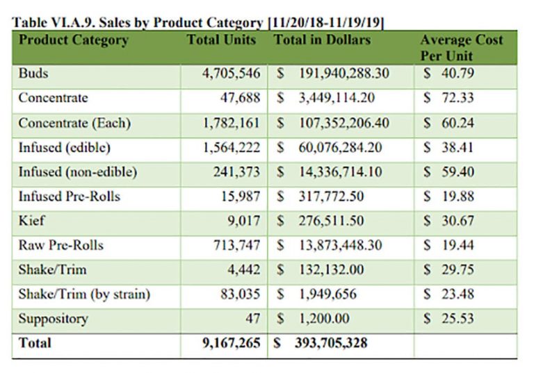 U.S. Recreational Marijuana Tax Revenue - A Deep Dive [2023 ]