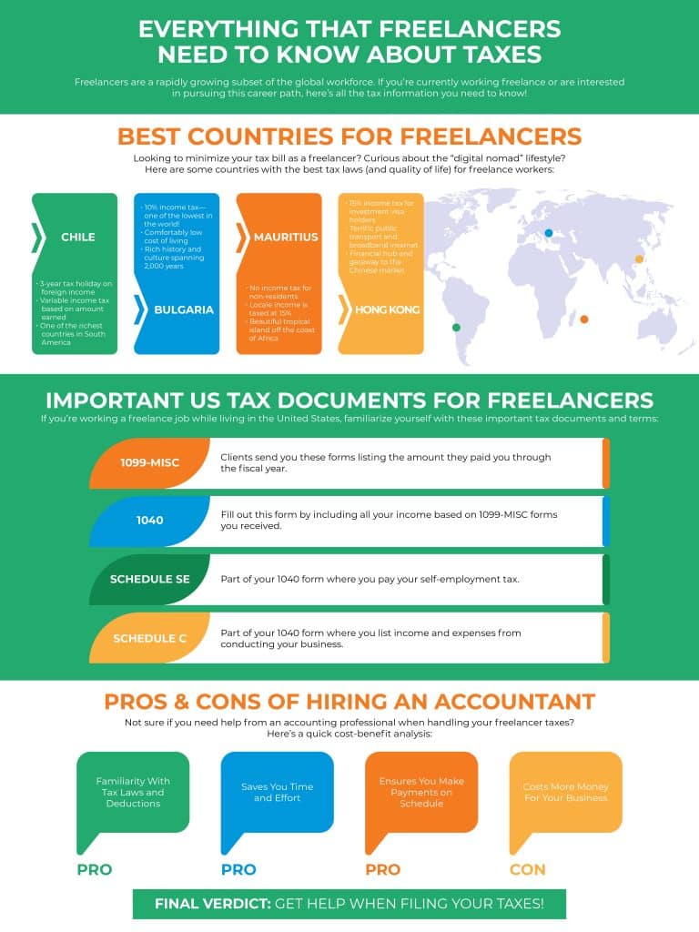 Freelancer Tax Guide: Tips, Write-offs, Best Tax Law Countries [2024 ]