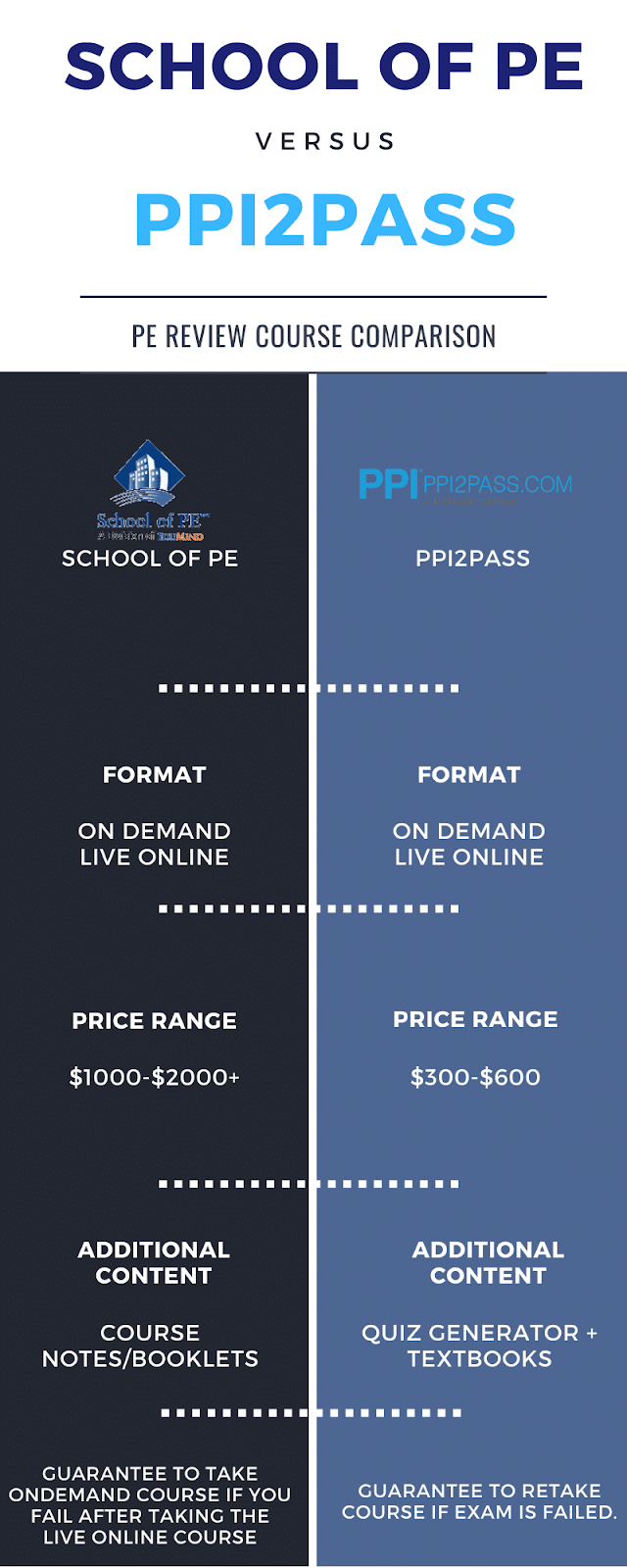 Is School Of PE Or PPI2Pass The Better PE Review Course In 2020?