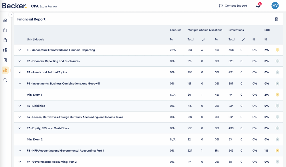 7 Best CPA Review Courses Of 2023 (Rated By A CPA)