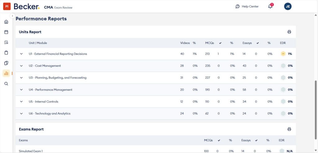 Becker CMA performance reports