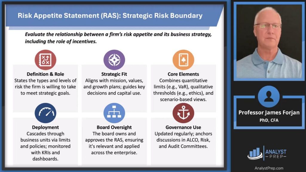 An AnalystPrep FRM presentation slide on the Risk Appetite Statement (RAS) with sections covering its role, strategic fit, core elements, deployment, board oversight, and governance—ideal for a Financial Risk Manager. Professor James Forjan, the instructor, is shown on the right.