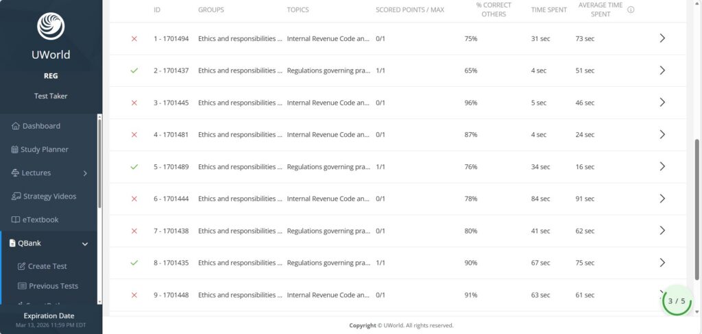 UWorld CPA study material
