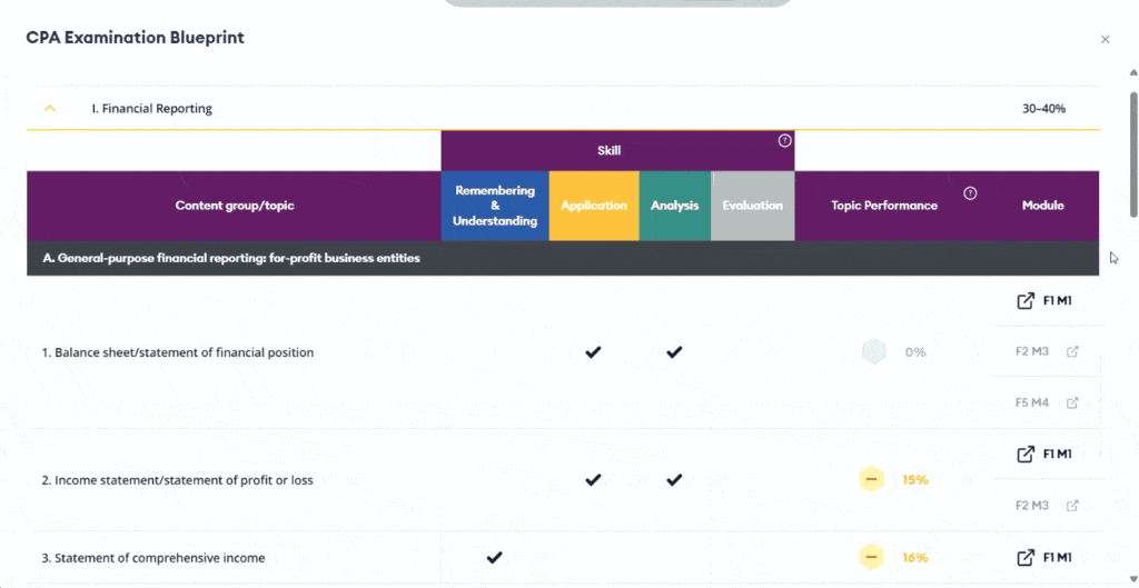 Becker vs UWorld CPA value comparison